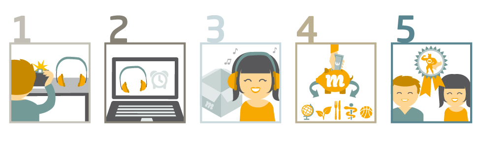 mapuro - In 5 Schritten zum Held